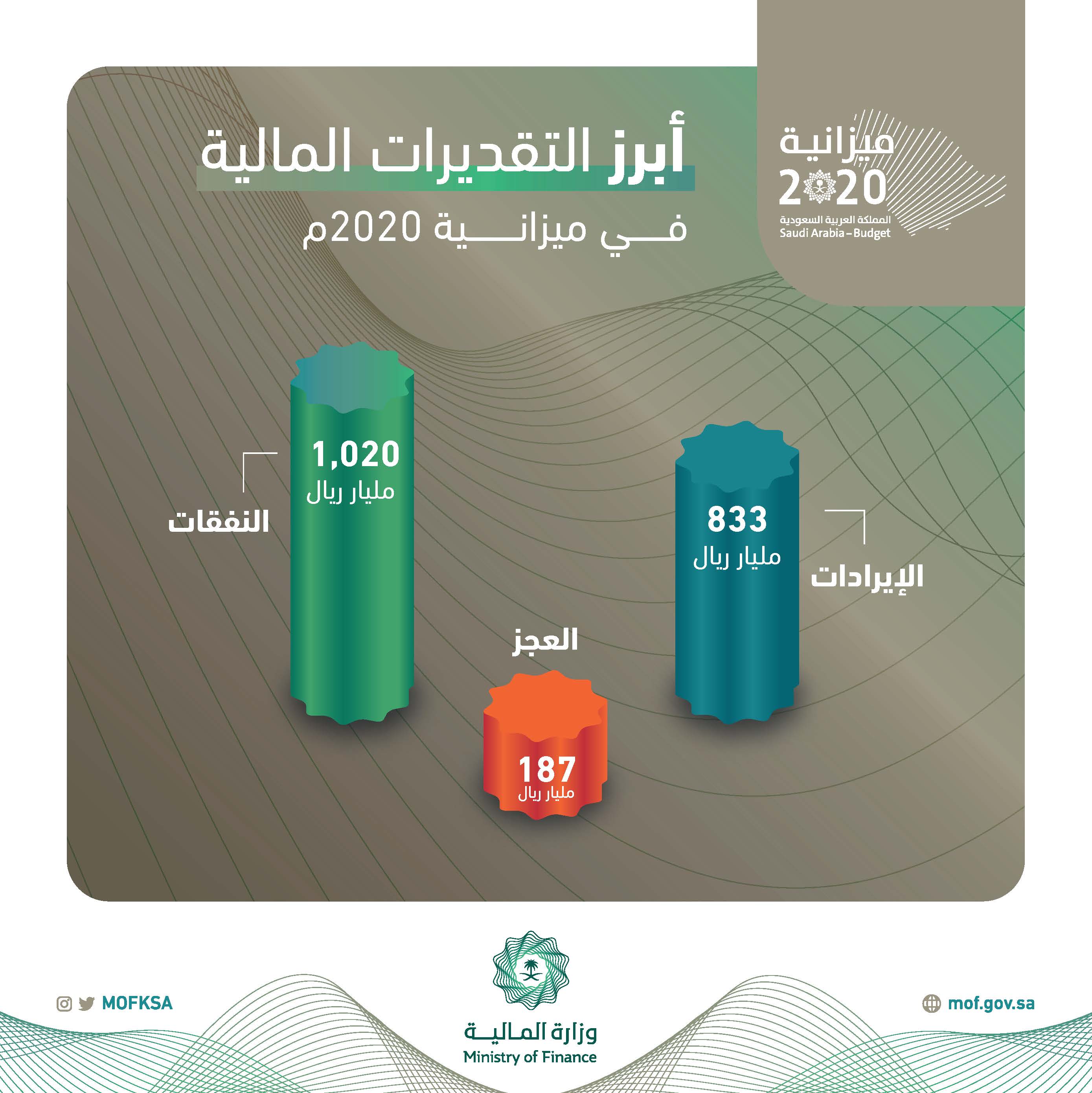 أبرز التقديرات المالية.jpg