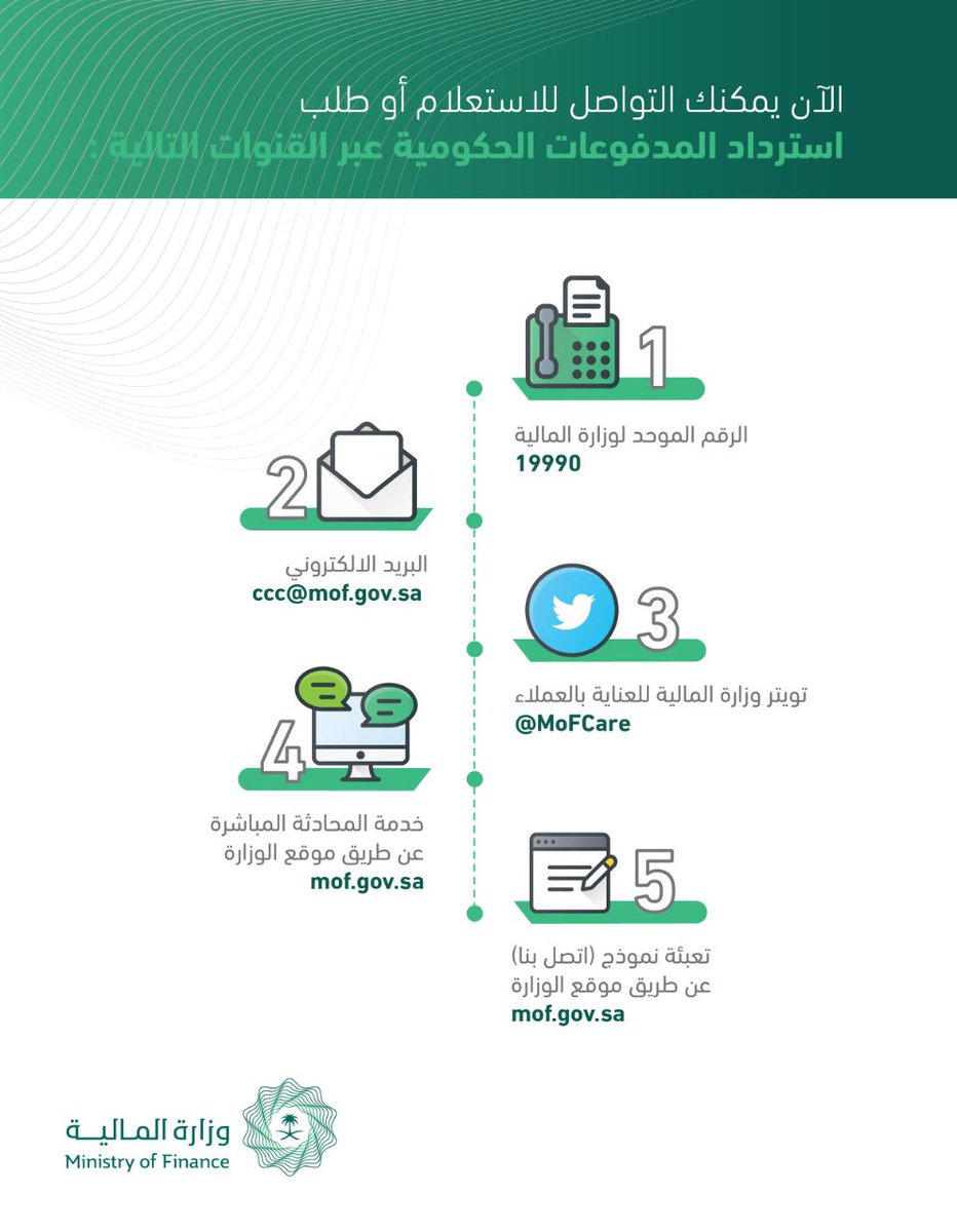 استرداد المدفوعات الحكومية.jpg