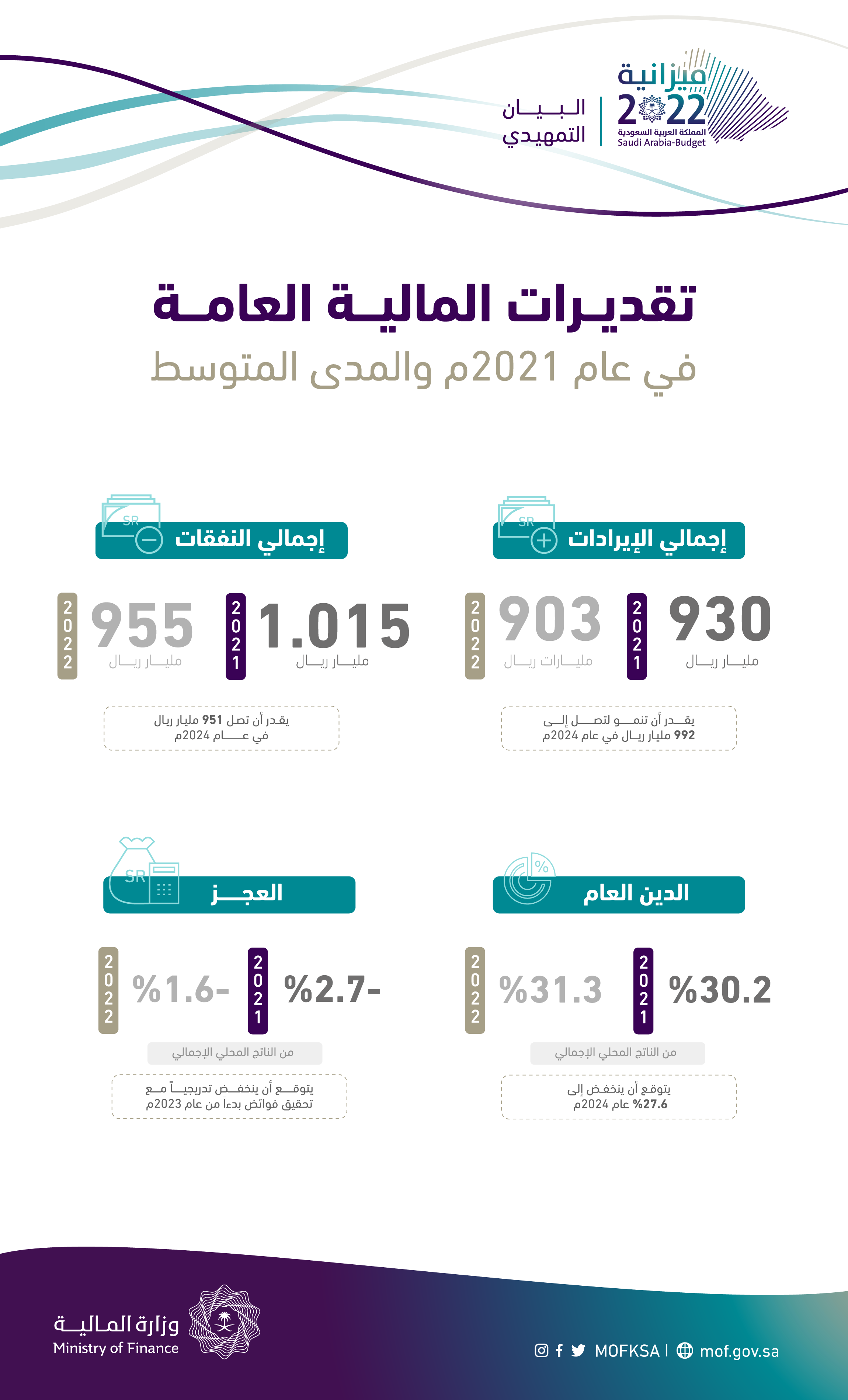 تقديرات_المالية_2021.png