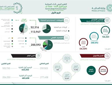 انفوجرافيك المالية