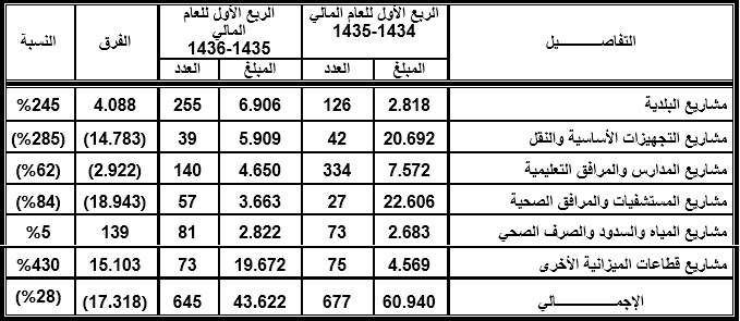 proj2table2.jpg